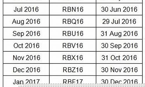 期货rbob(期货rb2105)_https://www.senxinmaoyi.com_物流查询_第1张