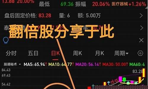 2023年翻10倍股票(未来三年翻十倍的股票)_物流单号_第1张_快递网 2023年翻10倍股票(未来三年翻十倍的股票)_https://www.senxinmaoyi.com_物流单号_第1张