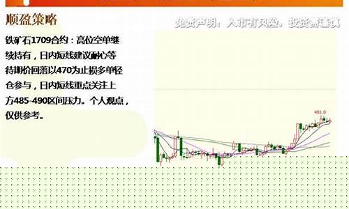 期货顺盈(期货顺势交易很难)_https://www.senxinmaoyi.com_快递查询_第1张