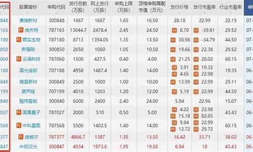 查询股票代码(如何查询股票代码)(在哪里看全部股票名称及代码)_https://www.senxinmaoyi.com_快递查询_第1张