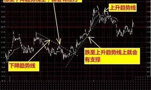 期货日内反弹(期货反弹交易)_https://www.senxinmaoyi.com_物流查询_第1张