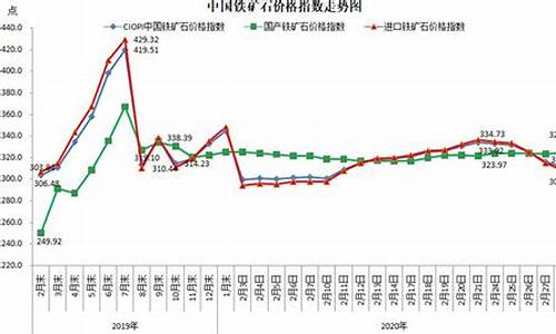 期货铁矿石走势图(期货铁矿石最近走势)_https://www.senxinmaoyi.com_邮政编码_第1张