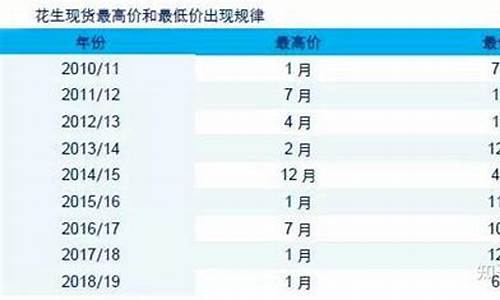 期货符合(期货的标准)_https://www.senxinmaoyi.com_物流查询_第1张