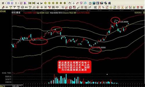 玩期货策略(期货则么玩)_https://www.senxinmaoyi.com_邮政编码_第1张