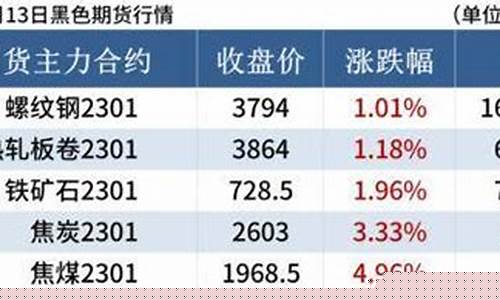 期货沙价(河沙期货价格)_https://www.senxinmaoyi.com_物流单号_第1张