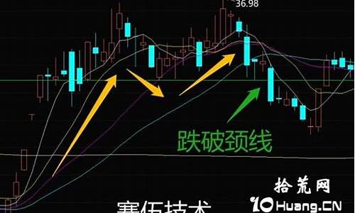 期货mq(期货MACD是什么意思)_https://www.senxinmaoyi.com_物流单号_第1张