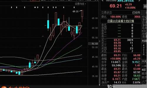 光掩膜概念股龙头(光掩模概念股龙头股)_https://www.senxinmaoyi.com_物流单号_第1张