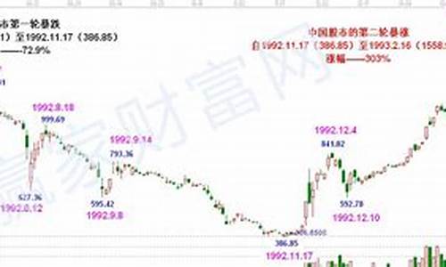 上证a股走势图(上证a股走势图最新)(上证a股股票大全)_https://www.senxinmaoyi.com_物流单号_第1张