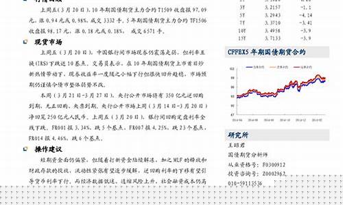 期货晨报(期货日报稳稳的赚钱)_https://www.senxinmaoyi.com_物流查询_第1张