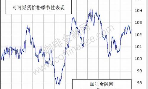 可可期货价格(可可期货价格新浪)_https://www.senxinmaoyi.com_邮政编码_第1张