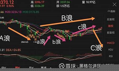 上证股市走势图(上证股市走势图最新)_https://www.senxinmaoyi.com_快递查询_第1张