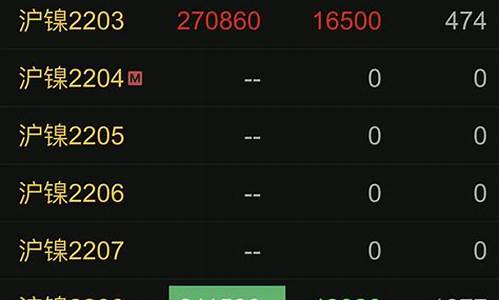 暂停期货夜(期货暂停夜盘交易原因)_https://www.senxinmaoyi.com_邮政编码_第1张