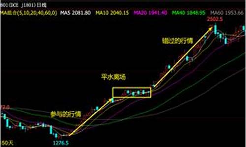 vm期货_https://www.senxinmaoyi.com_邮政编码_第1张