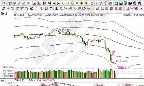 期货看多少(期货看多少分钟的macd)_https://www.senxinmaoyi.com_快递查询_第1张