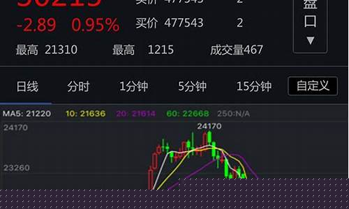 期货交易系统开发(期货交易系统设计)_https://www.senxinmaoyi.com_物流单号_第1张