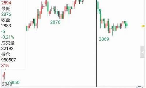 期货固定周期(期货常用周期)_https://www.senxinmaoyi.com_物流查询_第1张