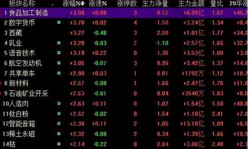 分析板块联动的原因(分析板块联动的原因有哪些)_https://www.senxinmaoyi.com_邮政编码_第1张