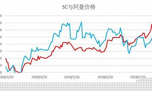 期货sc(期货SCFIS是什么品种)_https://www.senxinmaoyi.com_邮政编码_第1张
