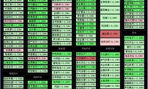 股票板块分类大全图解(股票板块怎么分类)(股票板块指数代码一览表)_https://www.senxinmaoyi.com_邮政编码_第1张