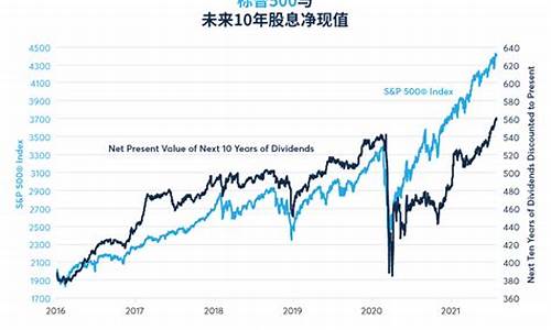 股息期货(股指期货利息)_https://www.senxinmaoyi.com_快递查询_第1张