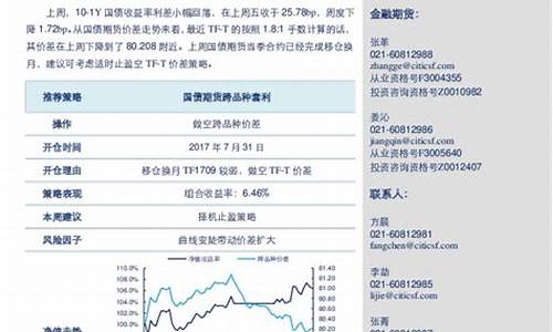 期货策略选拔(期货策略是什么意思)_https://www.senxinmaoyi.com_物流单号_第1张