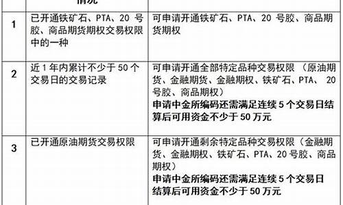期货ctp开通条件(期货交易ctp)_https://www.senxinmaoyi.com_邮政编码_第1张