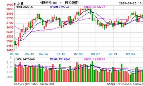 普宁期货(普宁期货公司)_https://www.senxinmaoyi.com_物流单号_第1张