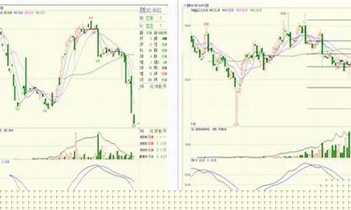 期货接受震荡(期货高位震荡预示什么)_https://www.senxinmaoyi.com_快递查询_第1张