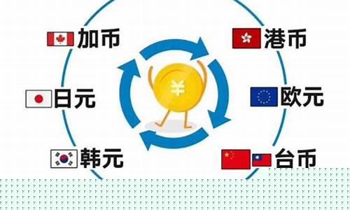 换汇买期货(换汇交易)_https://www.senxinmaoyi.com_物流单号_第1张