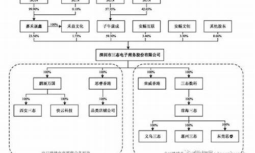 三态股份股票(三态股份股票行情)_https://www.senxinmaoyi.com_物流查询_第1张