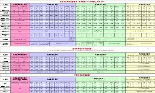 期货外语(期货常用英语)_https://www.senxinmaoyi.com_快递查询_第1张