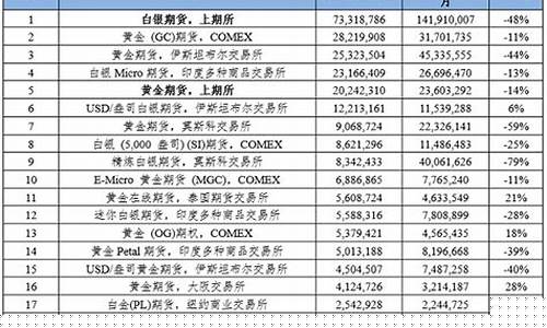 cg期货(期货cg指标)_https://www.senxinmaoyi.com_邮政编码_第1张