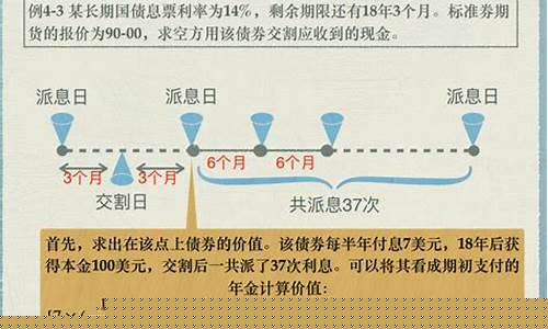 期货付息(期货利息收入)_https://www.senxinmaoyi.com_邮政编码_第1张