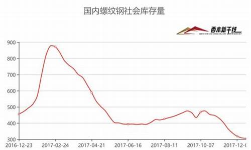摩洛哥期货_https://www.senxinmaoyi.com_物流查询_第1张