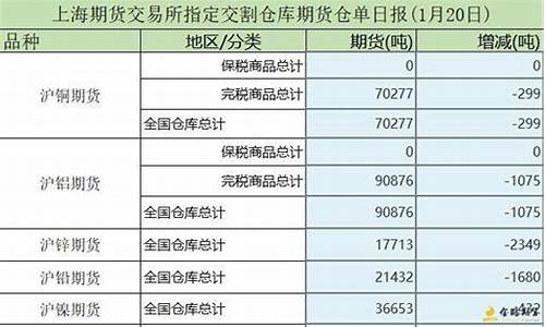 美式期货单(美期货实时行情)_https://www.senxinmaoyi.com_物流单号_第1张