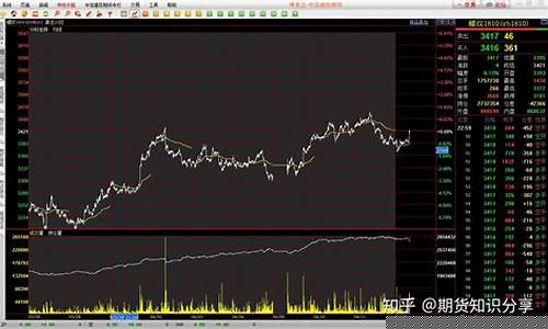 期货行情软件编程(期货软件编程教程)_https://www.senxinmaoyi.com_物流查询_第1张