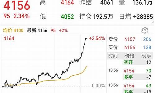 螺纹1710期货股吧(今日螺纹1701期货行情)_https://www.senxinmaoyi.com_物流单号_第1张