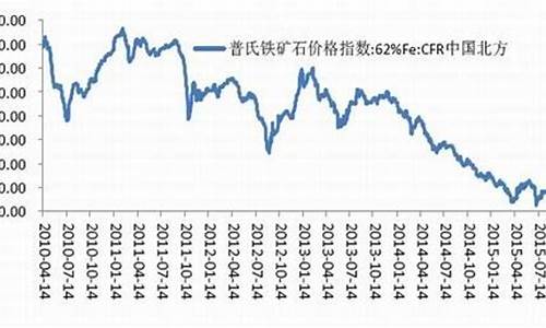 铁矿期货新浪(铁矿石期货行情新浪财经)_https://www.senxinmaoyi.com_快递查询_第1张