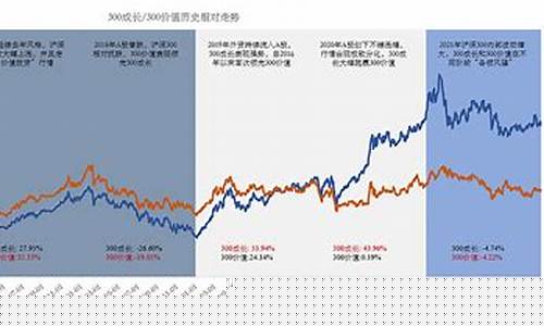 沪深300期货指数(沪深300期货指数是什么)_https://www.senxinmaoyi.com_物流查询_第1张