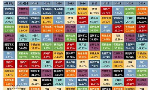 a股板块分为(a股股票板块分类)_https://www.senxinmaoyi.com_物流查询_第1张