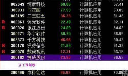 股票板块分类大全(股票板块分类大全图解)(股票板块轮动的规律)_https://www.senxinmaoyi.com_物流单号_第1张