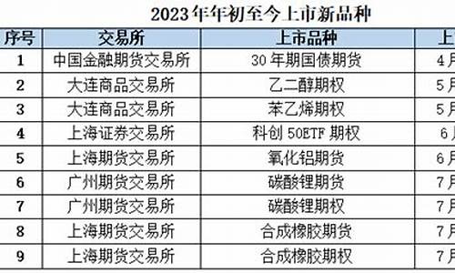 ema期货(EMA期货战法)_https://www.senxinmaoyi.com_物流单号_第1张