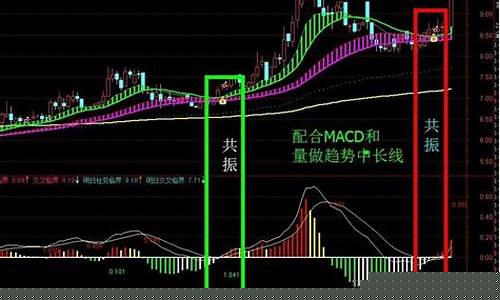 中长线最好的20只股票(中长线最好的20只股票2023)(中长线股票选股技巧)_https://www.senxinmaoyi.com_快递查询_第1张