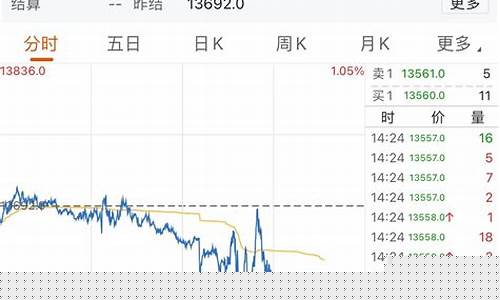 期货合约指数(期货合约指数怎么计算的)_https://www.senxinmaoyi.com_快递查询_第1张