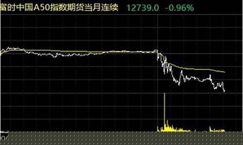 指数期货跌了(期货指数上涨了吗)_https://www.senxinmaoyi.com_快递查询_第1张