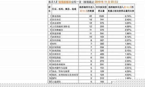 大科技股票的十大龙头股(大科技股票的十大龙头股2023年)_https://www.senxinmaoyi.com_物流查询_第1张