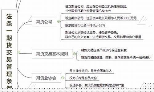期货的思维(期货思维两个认知偏差的区别)_https://www.senxinmaoyi.com_邮政编码_第1张