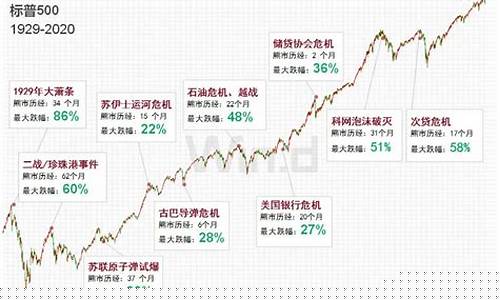2023年大科技股票(科技股 2021)_https://www.senxinmaoyi.com_邮政编码_第1张