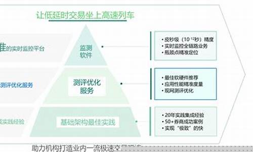 期货延时15(期货交易延时)_https://www.senxinmaoyi.com_物流查询_第1张
