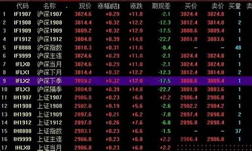 期货 月(期货 月间价差)_https://www.senxinmaoyi.com_快递查询_第1张
